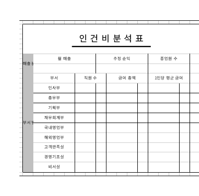 인건비분석표